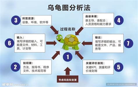 五鬼图|过程方法实施的三种方法（乌龟图、九宫格、过程标识卡）之九宫格